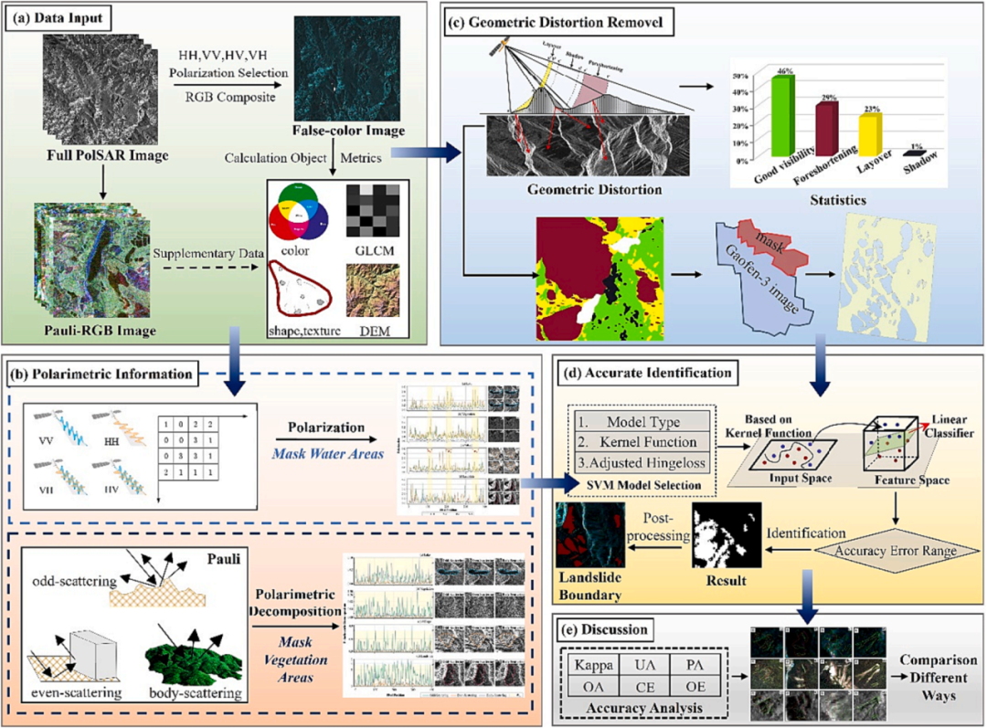 重要进展·地灾国家重点实验室在《INT J APPL EARTH OBS》上发表研究成果-地质灾害防治与地质环境保护全国重点实验室